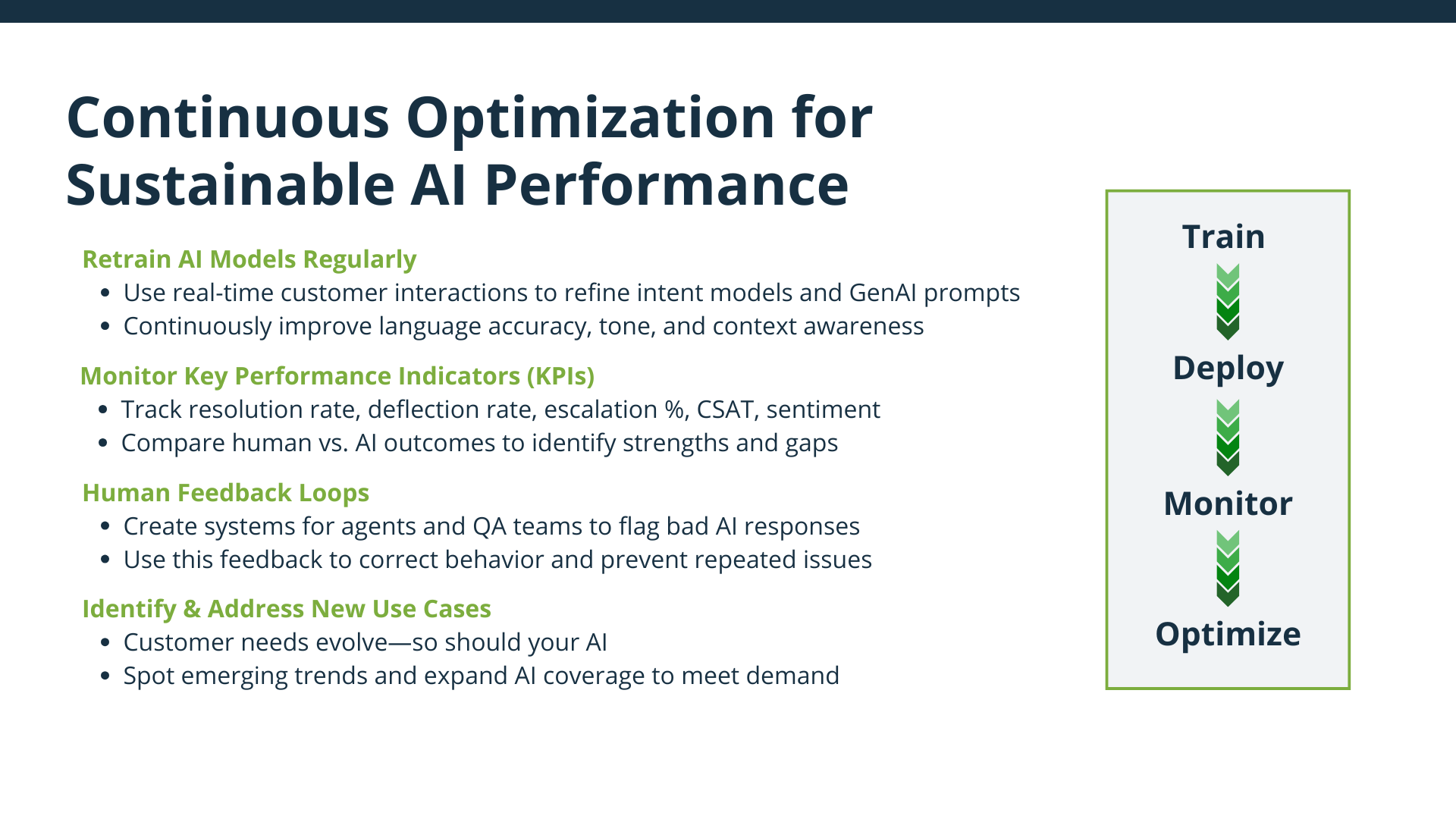 Advanced AI Customer Service Scaling, Integration & Optimization