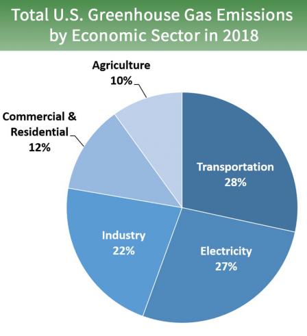 total-ghg-2020